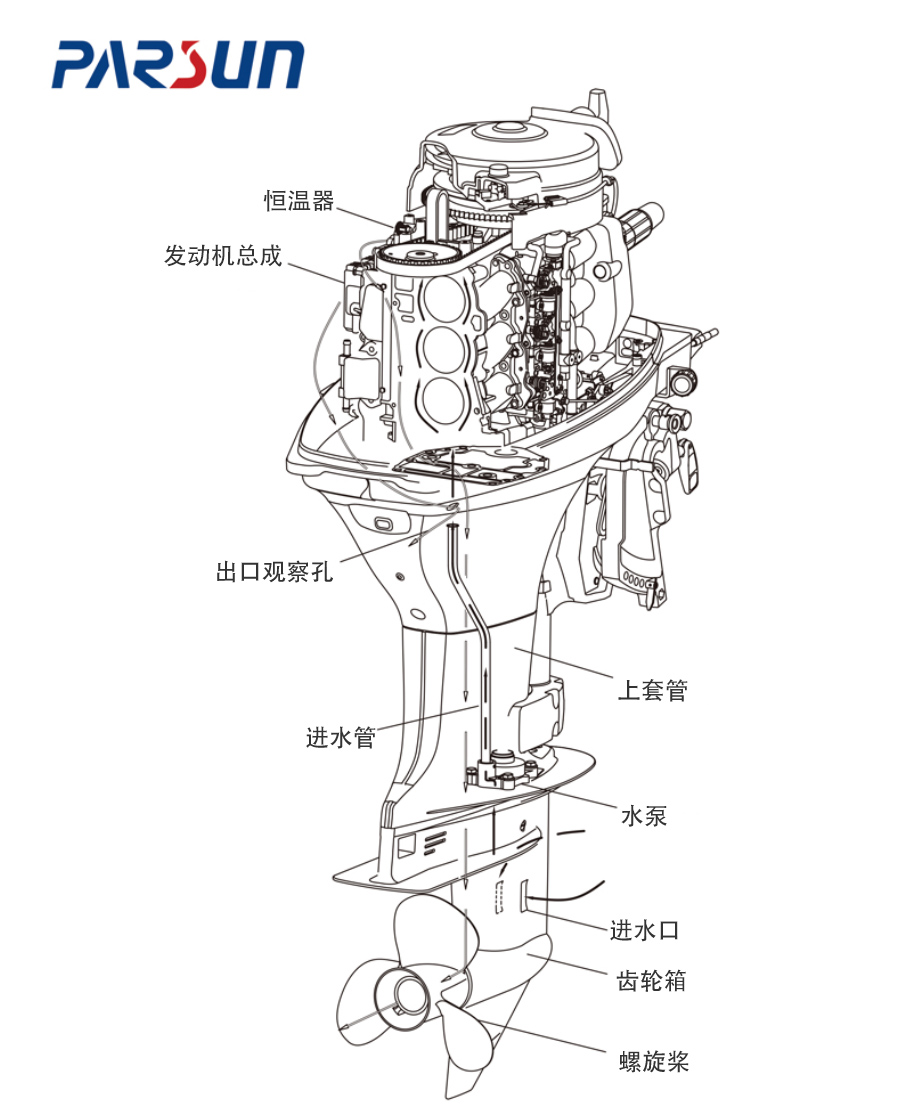 舷外电机是如何工作的？